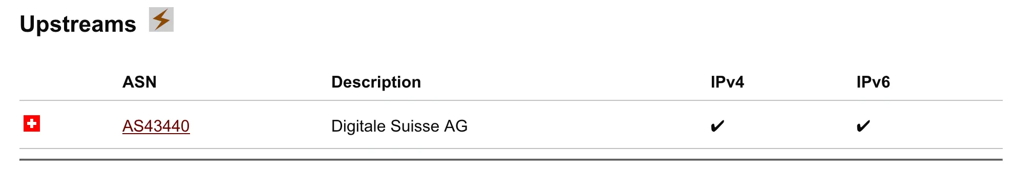 Upstream table for ASN 51852, Private Layer. The immediate upstream hosting provider is ASN 43440, Digitale Suisse.